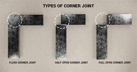 sheet metal corner joints|inside corner joint welding.